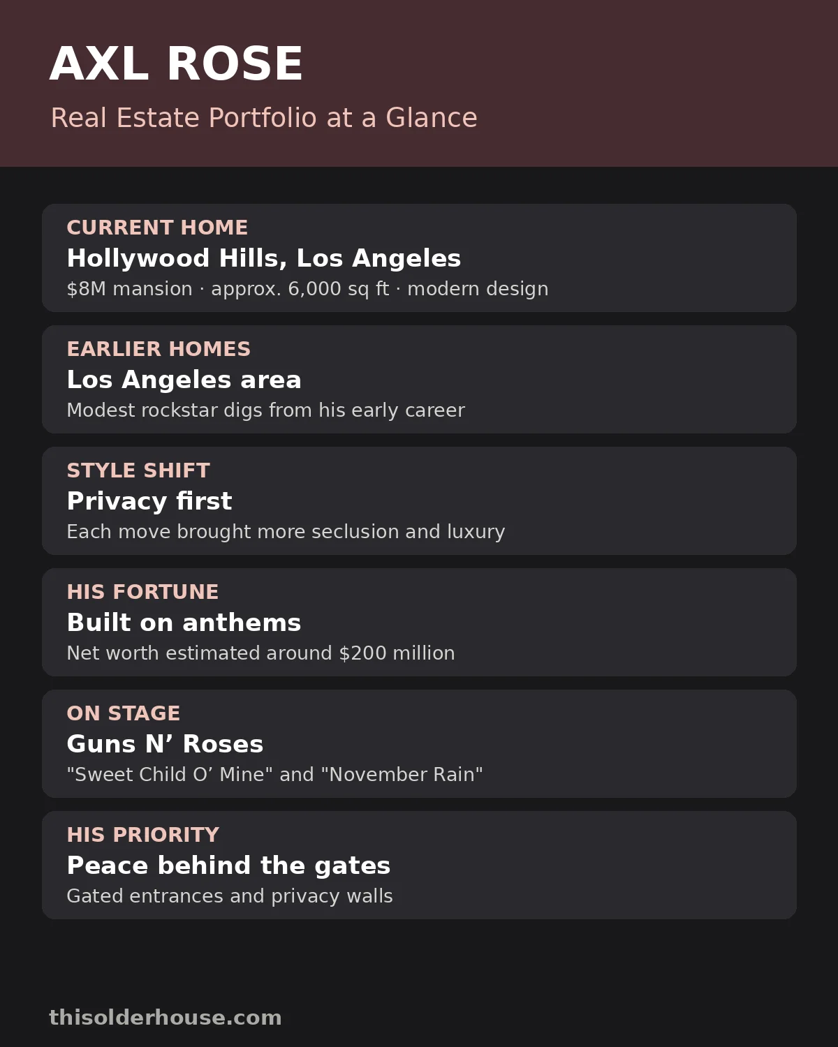 Axl Rose real estate portfolio — his $8 million Hollywood Hills mansion and earlier Los Angeles homes