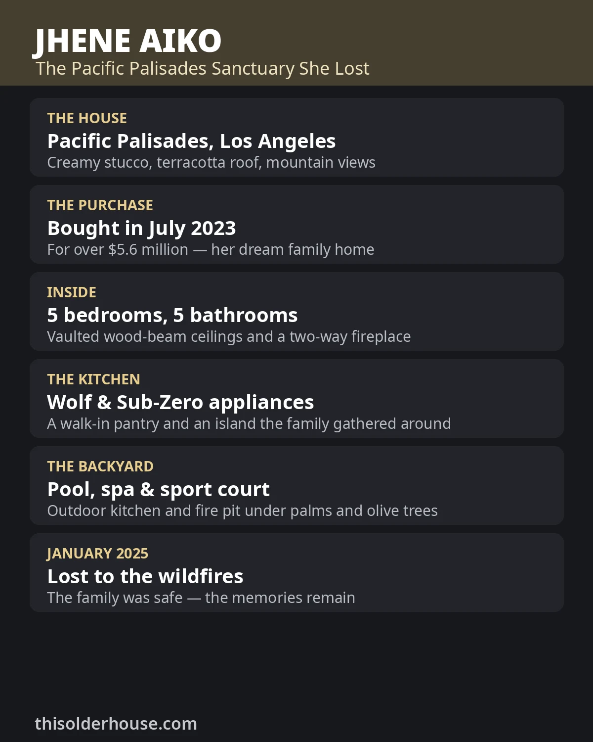 Jhene Aiko house — her Pacific Palisades home bought in 2023 for over $5.6 million and lost in the January 2025 wildfires