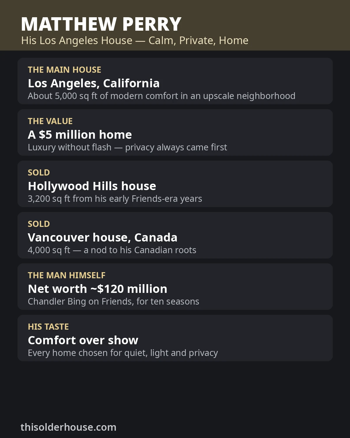 Matthew Perry homes — his Los Angeles house, the Hollywood Hills house he sold, and his Vancouver home in Canada