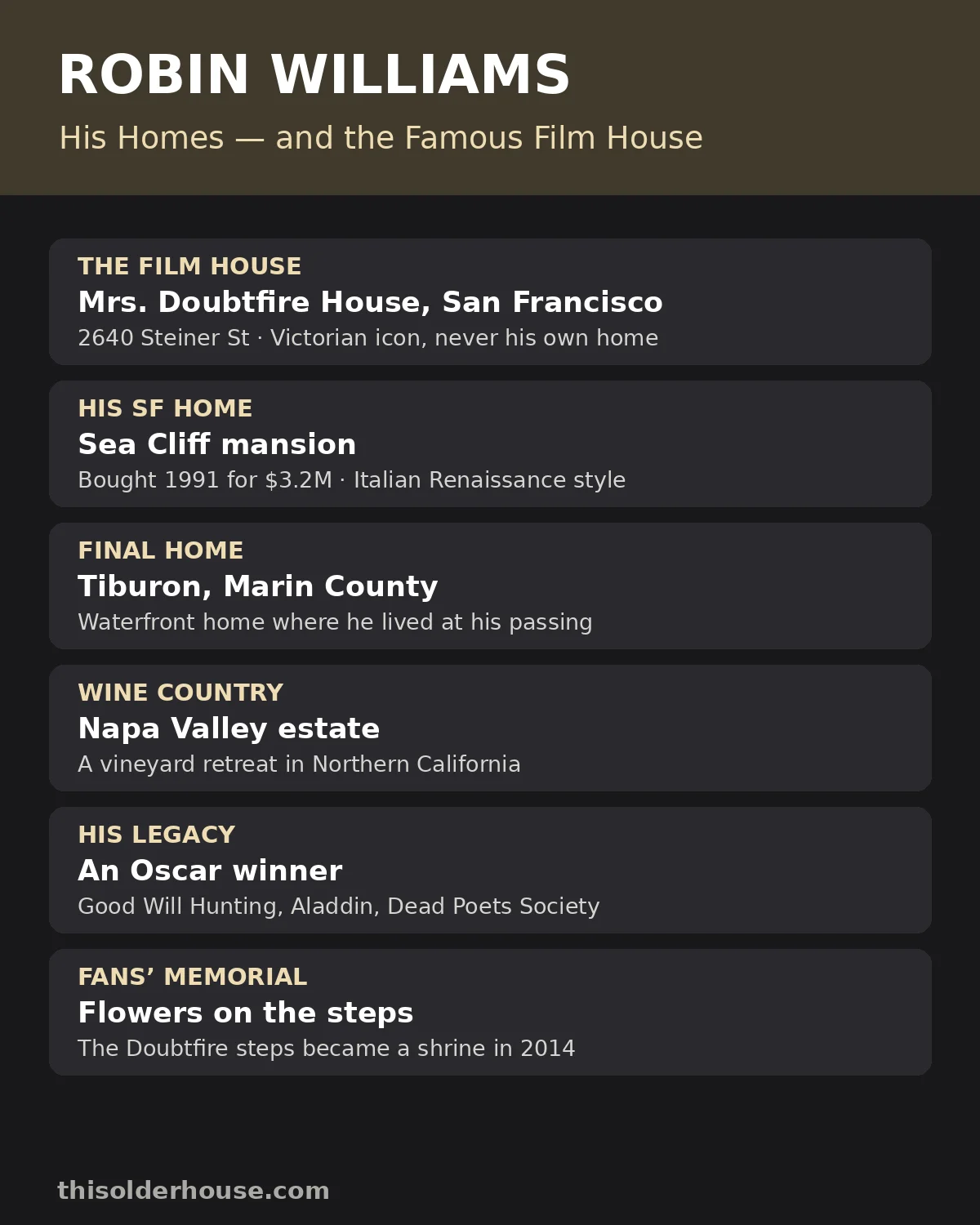 $4.15 Million Robin Williams House in San Francisco 1 Robin Williams homes — the Mrs. Doubtfire film house in San Francisco, his Sea Cliff mansion, Tiburon home and Napa estate