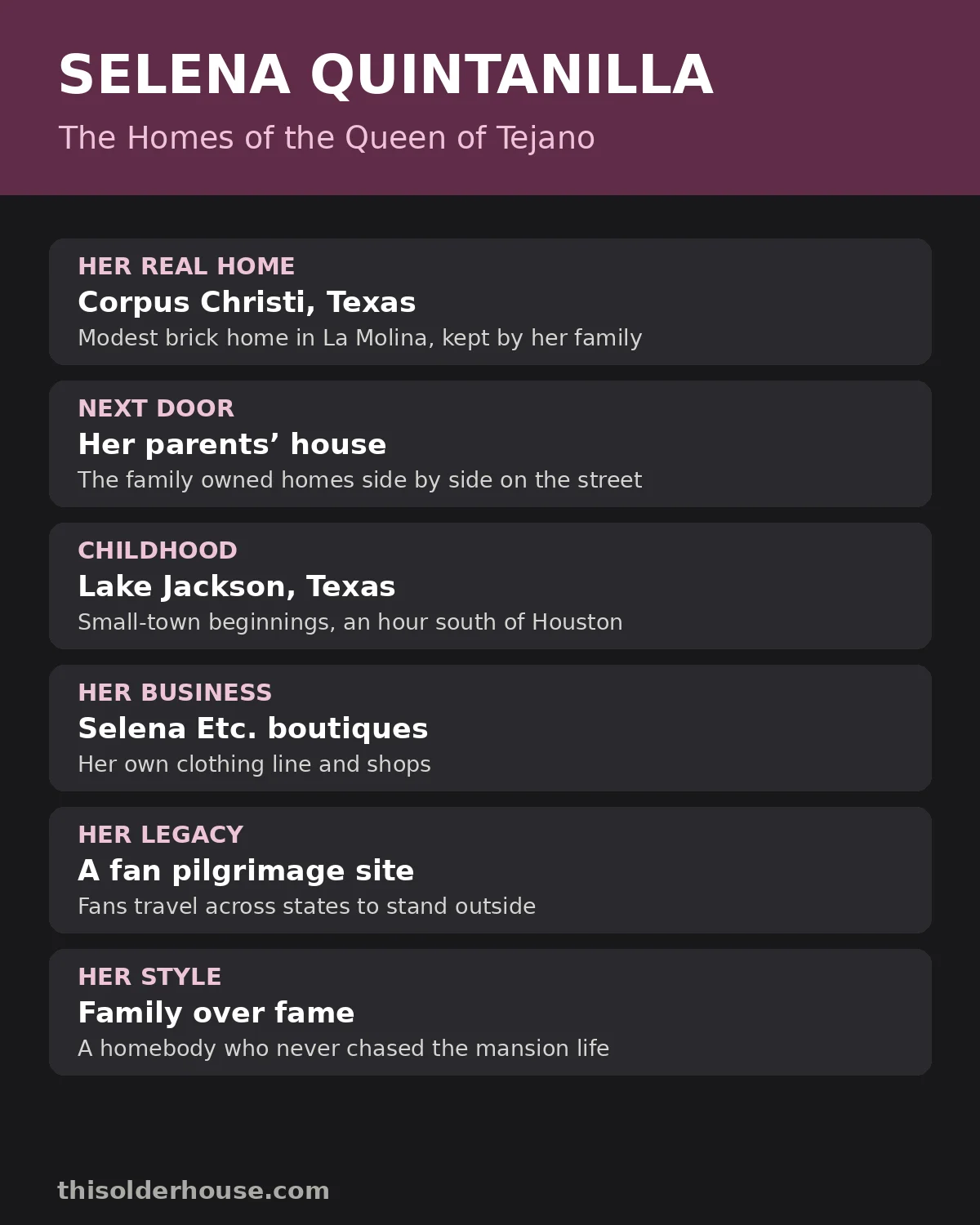 Inside Selena Quintanilla House Tour in Corpus Christi, Texas – Her Real Home and Lasting Legacy 1 Selena Quintanilla homes — her real Corpus Christi house, her parents' home next door and her Lake Jackson childhood