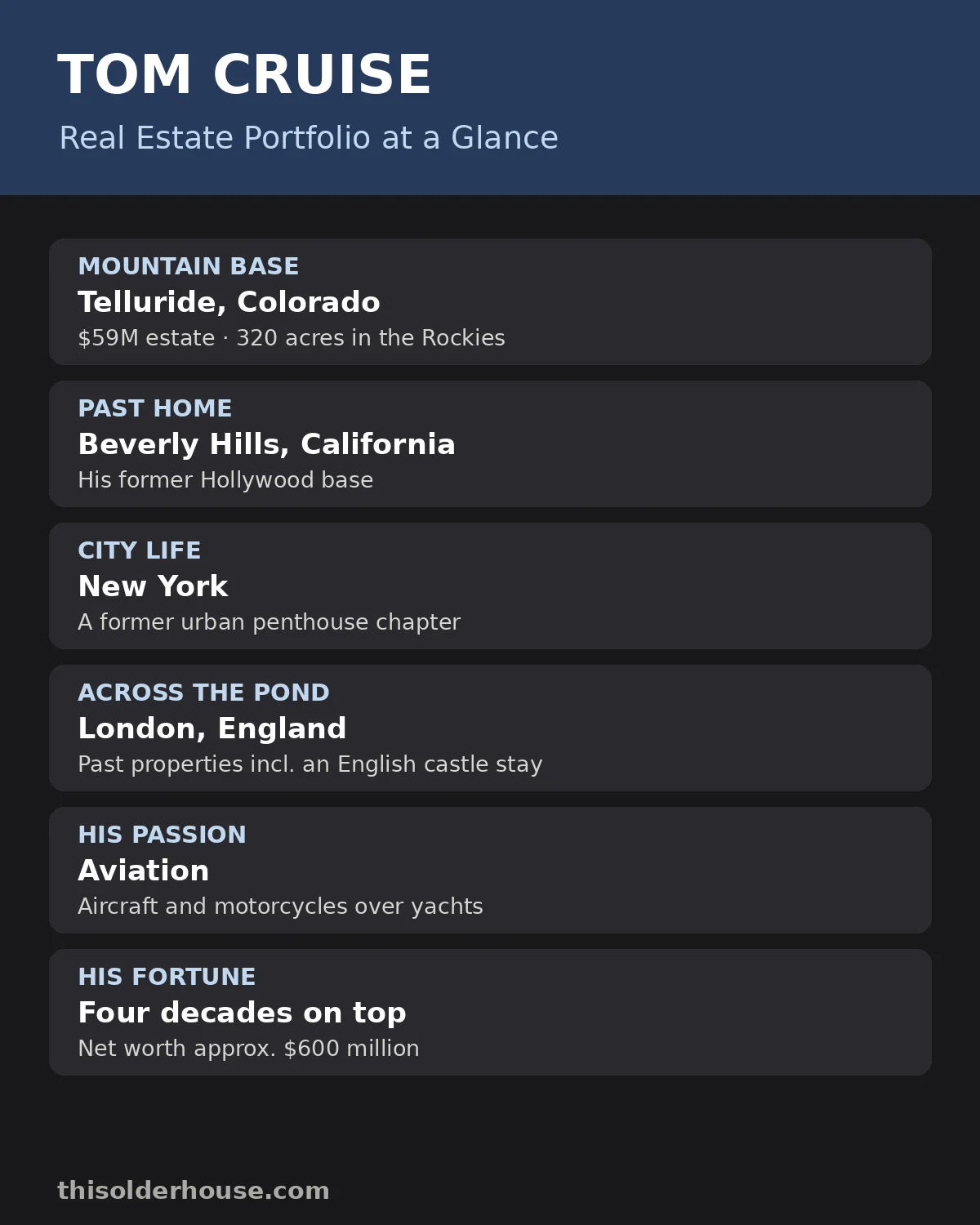 Tom Cruise real estate portfolio — $59 million Telluride estate in Colorado and past homes in Beverly Hills, New York and England